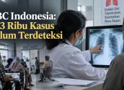 TBC Indonesia: 223 Ribu Kasus Belum Terdeteksi
